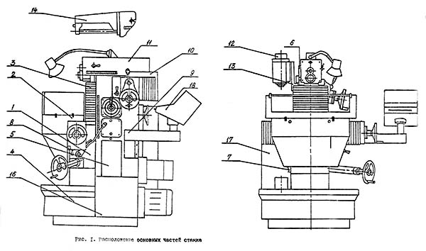 Розташування основних вузлів фрезерного верстата ВМ-132